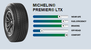 MICHELIN® DPremier | Marc Yount's Tire Pros